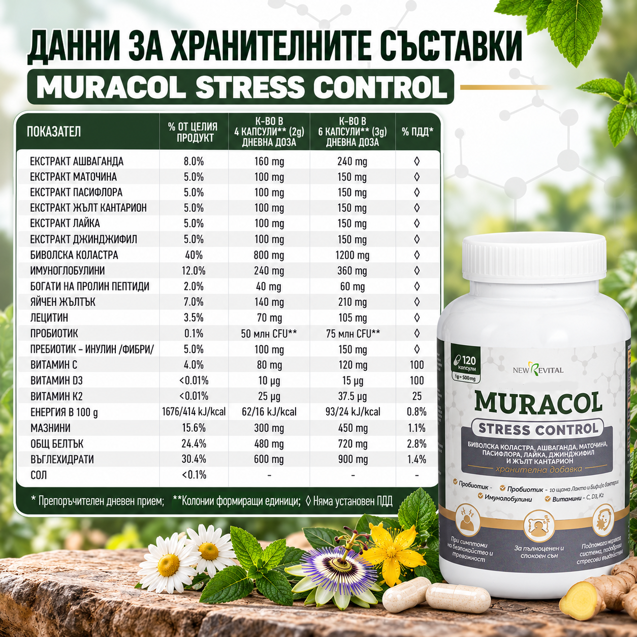 MURACOL Stress Control при стрес, безсъние и безпокойство 120 капсули - Image 3