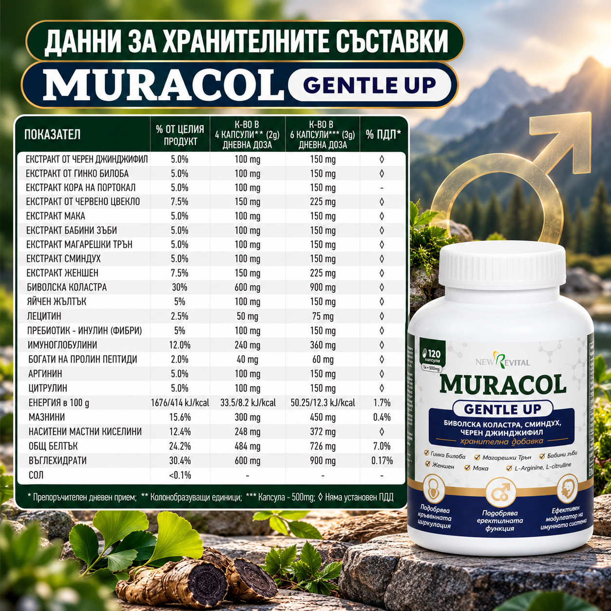 MURACOL Gentle Up за здрава простата и еректилна функция 120 капсули - Image 3